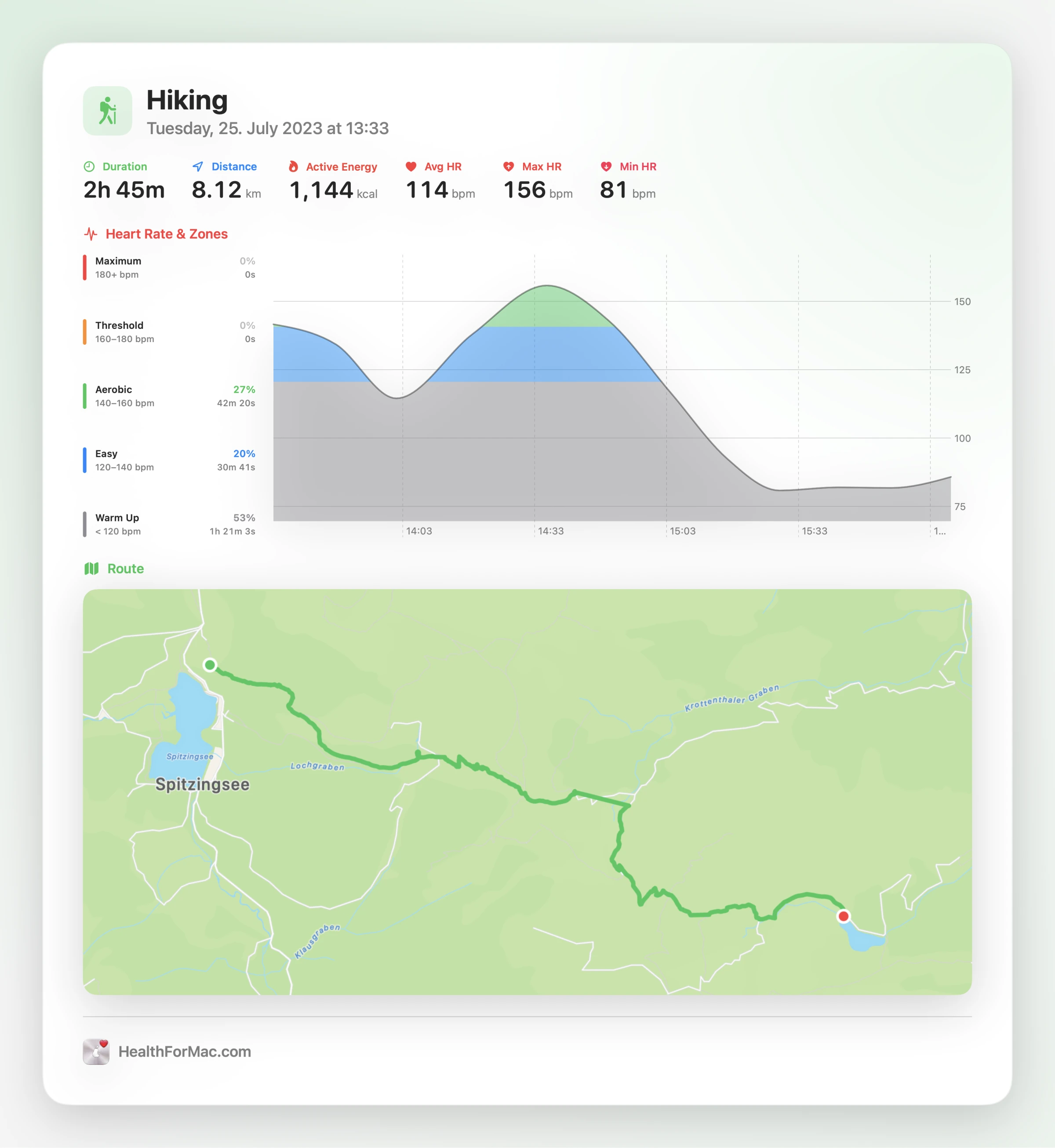 Exported workout card: a hike with zone-coloured heart rate and a GPS route map.